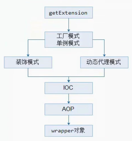 getextension_2