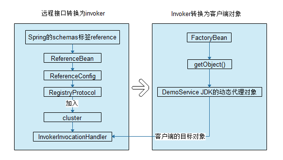 consumer-ref